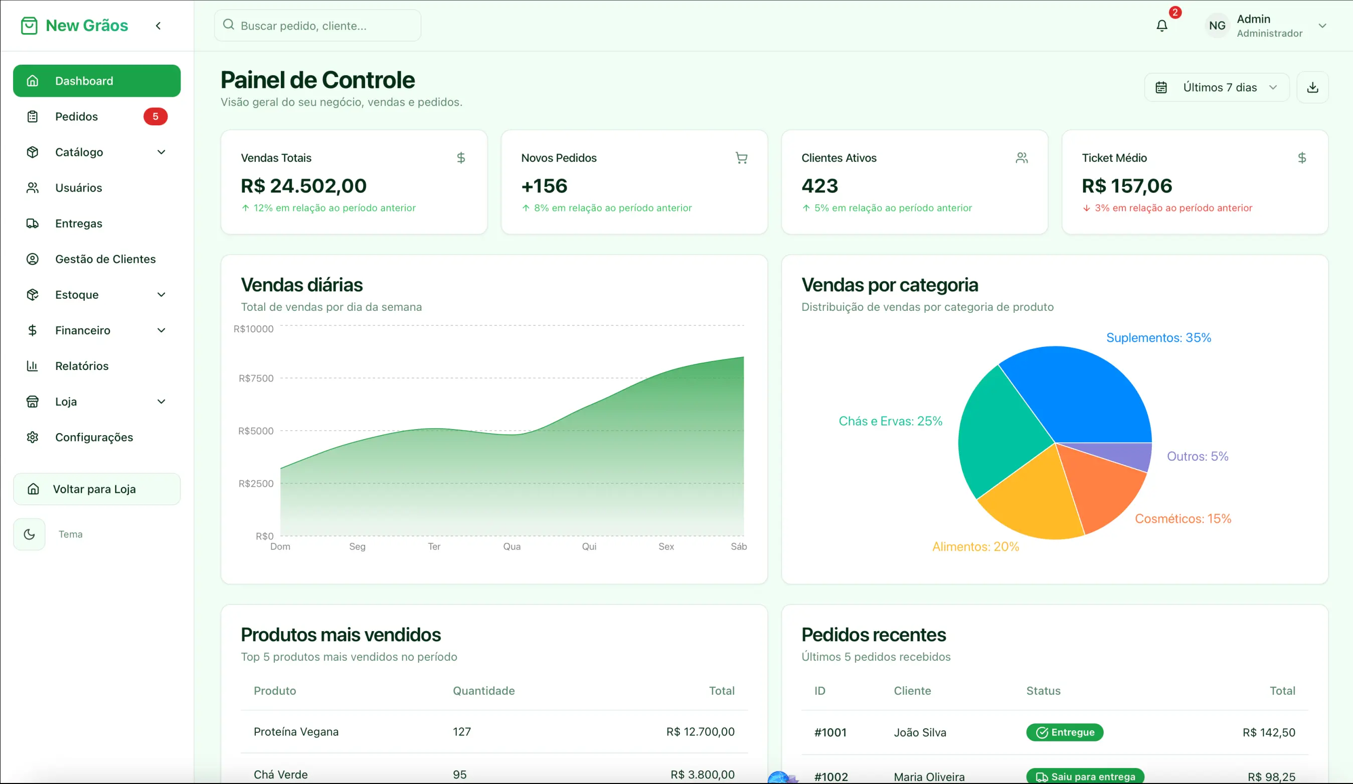 Projeto real 4 construído na Impactus Academy