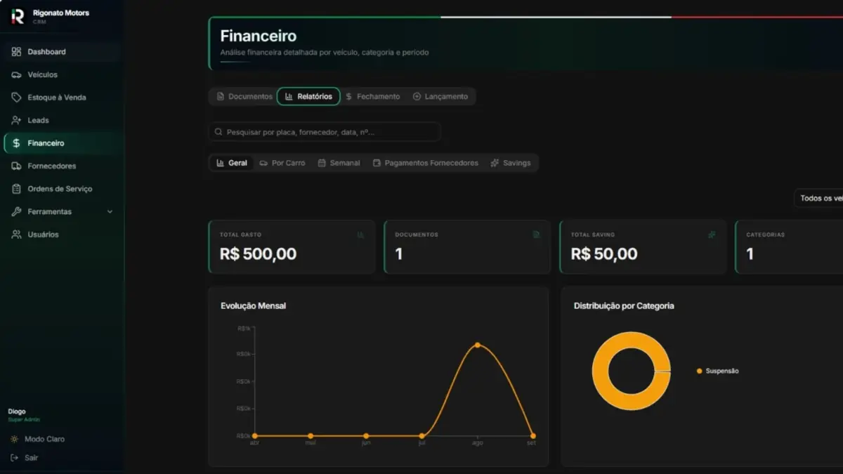 CRM de uma revenda de veículos: estoque, leads, fornecedores e financeiro