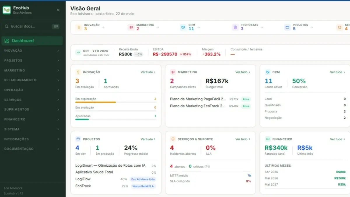 Painel de gestão de uma consultoria: CRM, projetos, propostas e financeiro